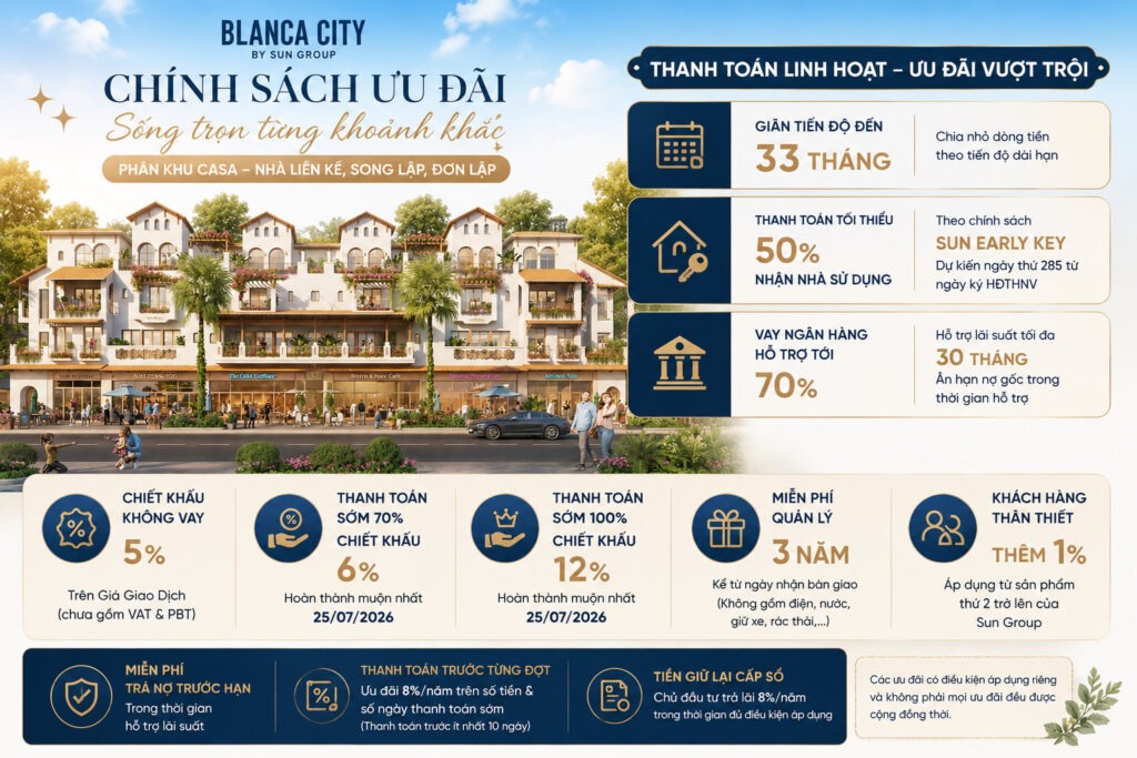 chính-sách-bán-hàng-dự-án-BLANCA-CITY-VŨNG-TÀU