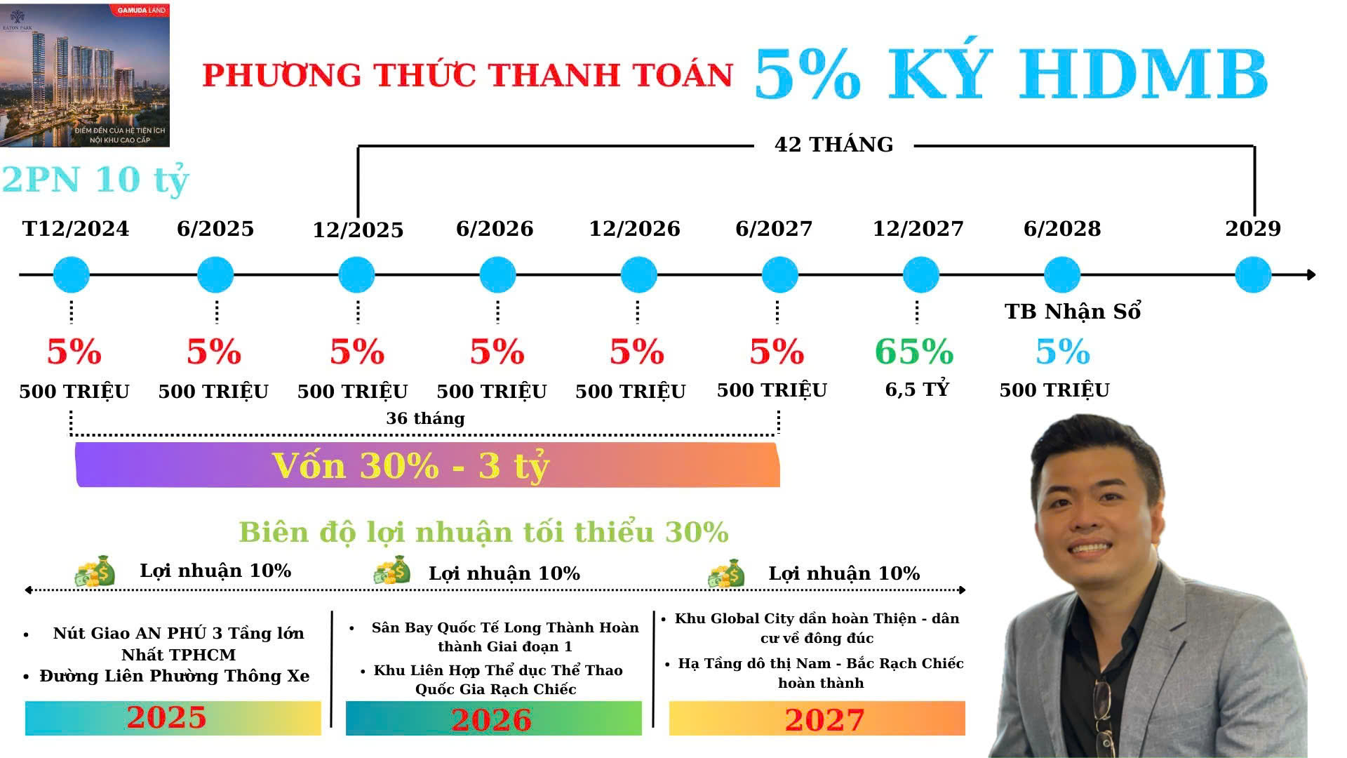 phuong-thuc-thanh-toan-eaton-park