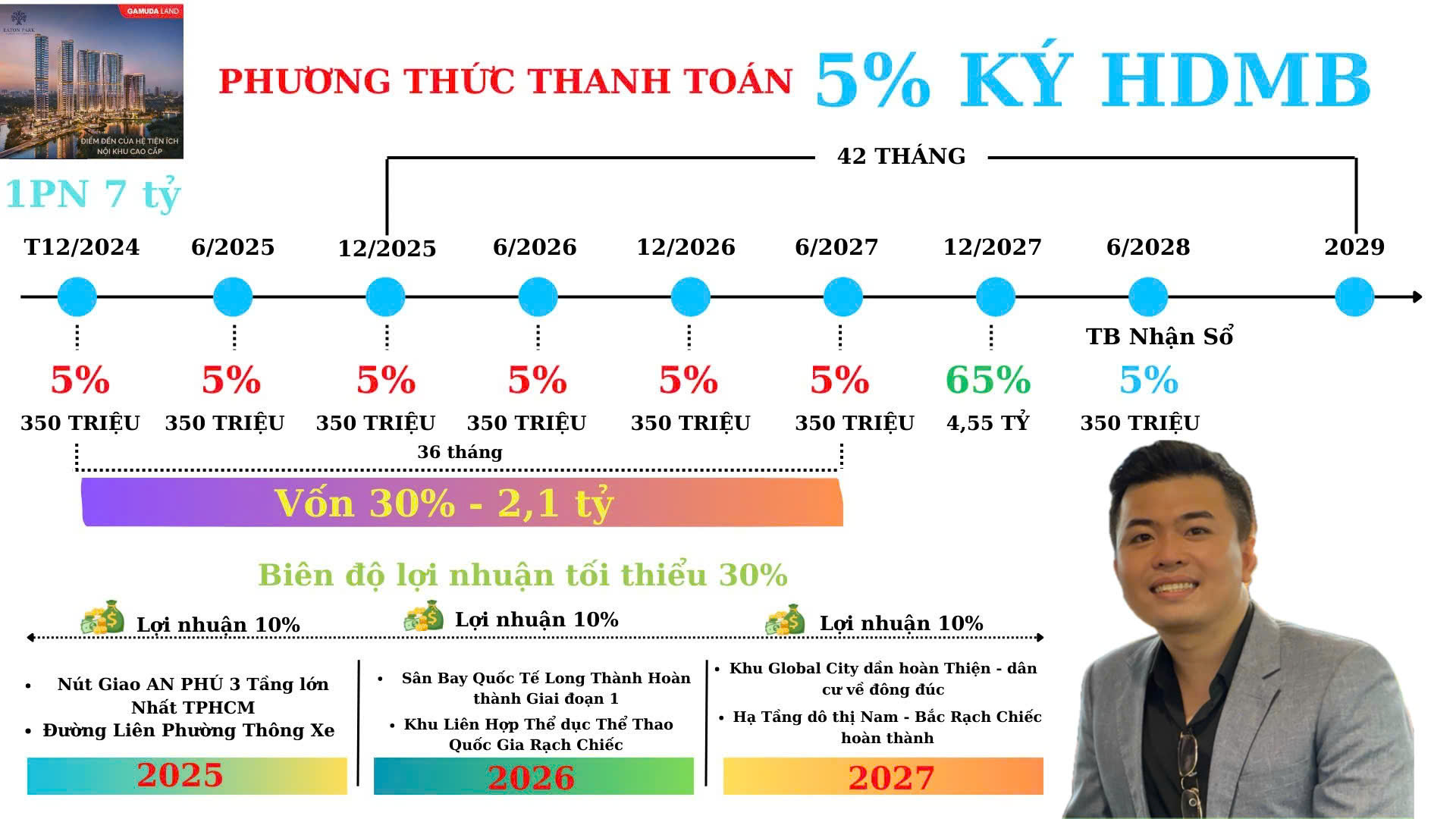 phuong-thuc-thanh-toan-eaton-park