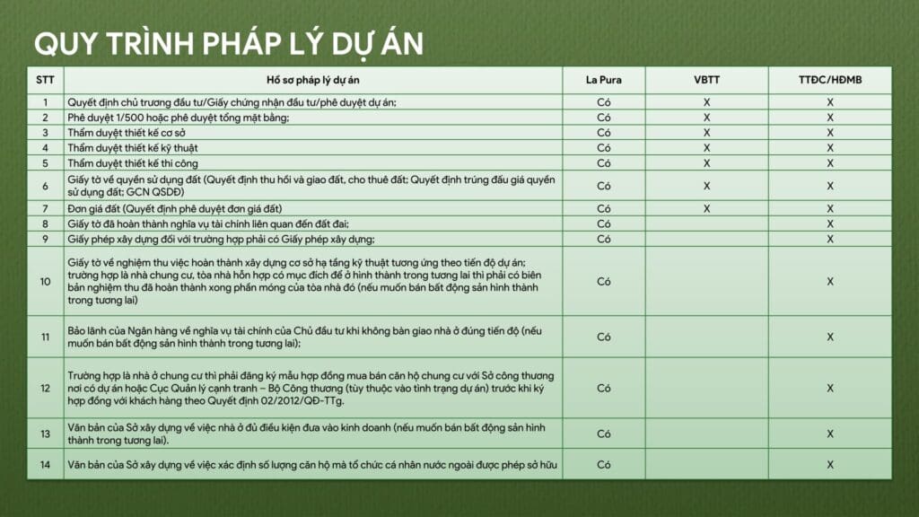pháp-lý-dự-án-la-pura