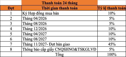 chinh-sach-ban-hang-izumi-city