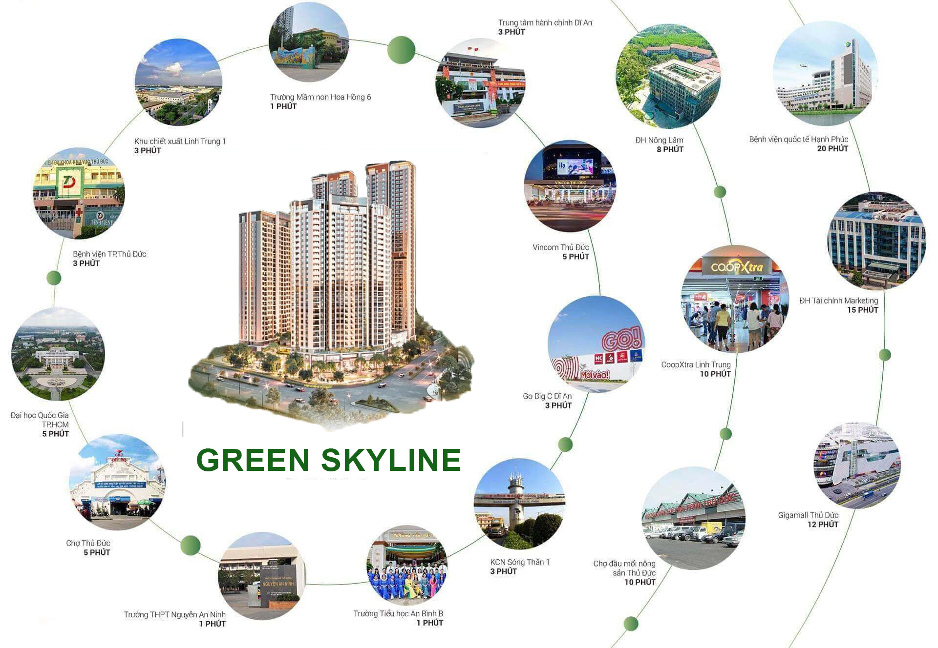 vi-tri-du-an-green-skyline