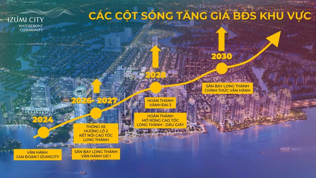 vi-tri-du-an-izumi-city-nam-long