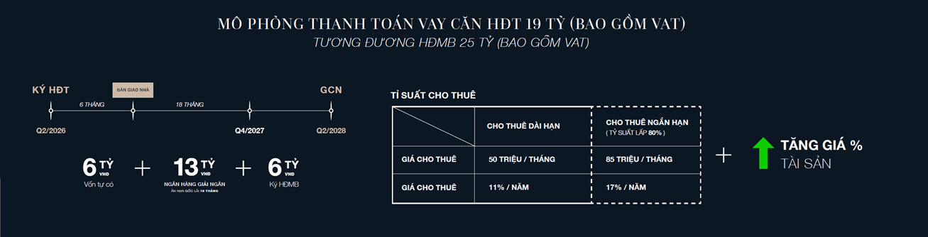 tien-do-thanh-toan-vay-the-berkley-thao-dien-2