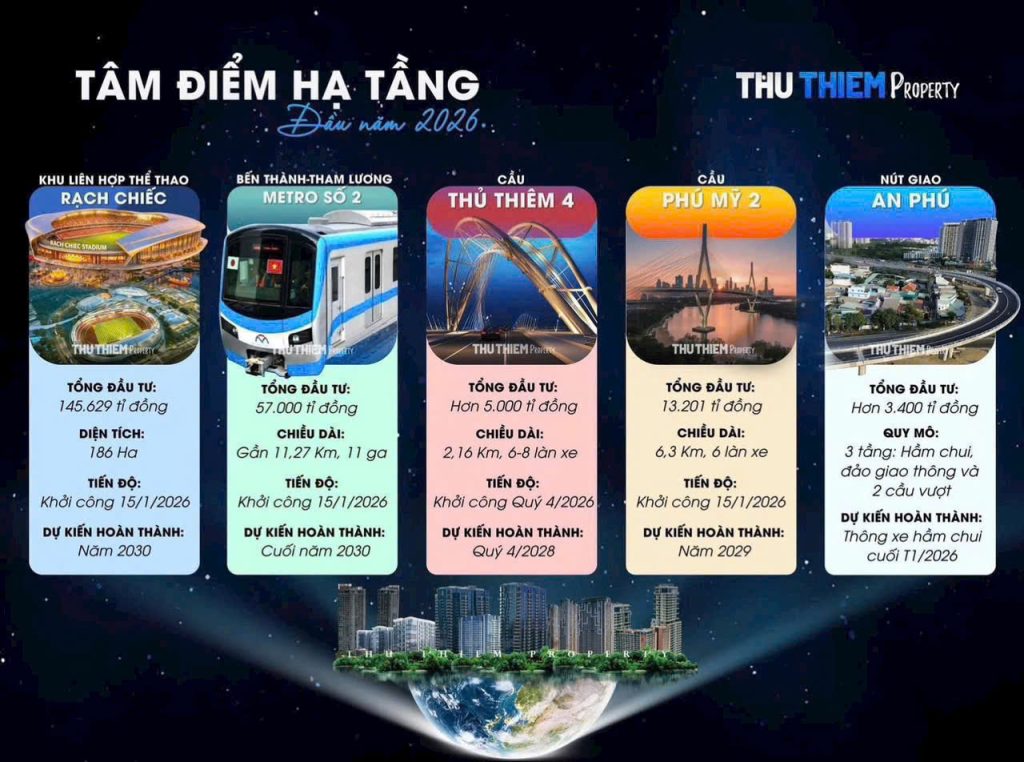 vi-tri-du-an-the-berkley-thao-dien-son-kim-land-quan-2-