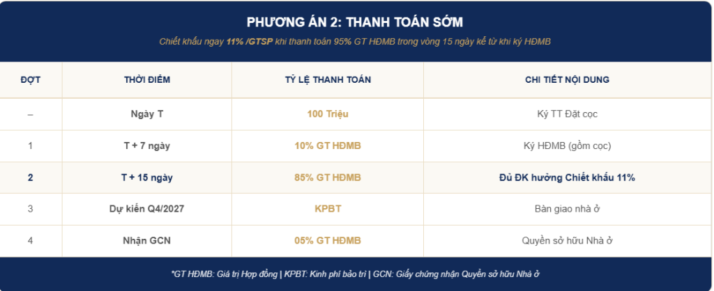 chinh-sach-ban-hang-vlasta-premier-thanh-toan-som