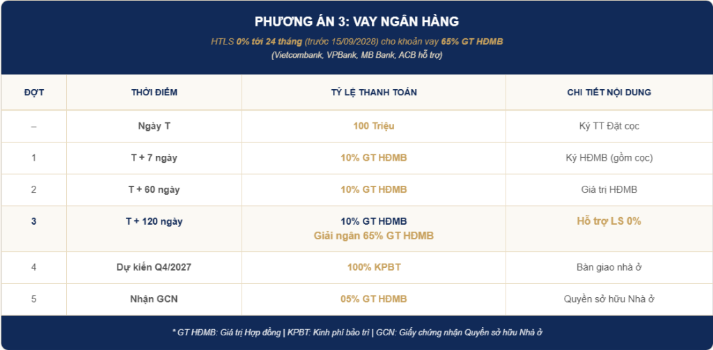 chinh-sach-ban-hang-vlasta-premier-vay-ngan-hang